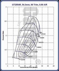 Turbo pour Garrett performance GT2554R sur roulement  billes - Ref. OEM - - Turbo GARRETT