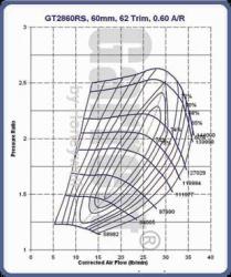 Turbo pour Garrett performance GT2860RS sur roulement  billes - Ref. OEM - - Turbo GARRETT